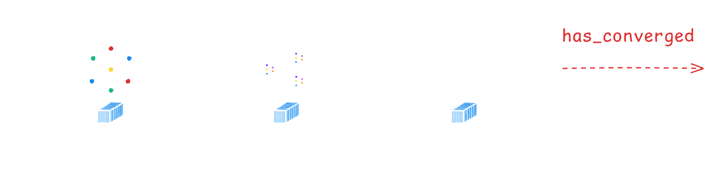 Swarm d'un apprentissage fédéré