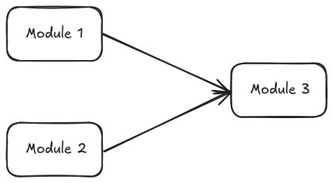 Federated Learning Swarm